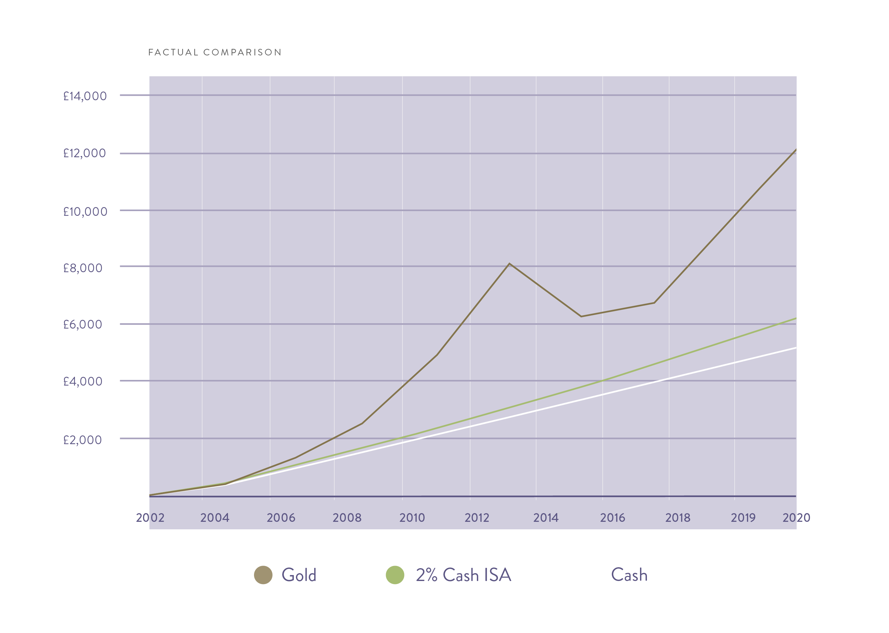 Factual Comparison Graph_Short.png